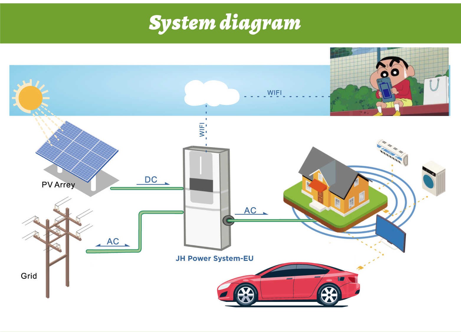  Deep cycle rechargeable lithium ion battery