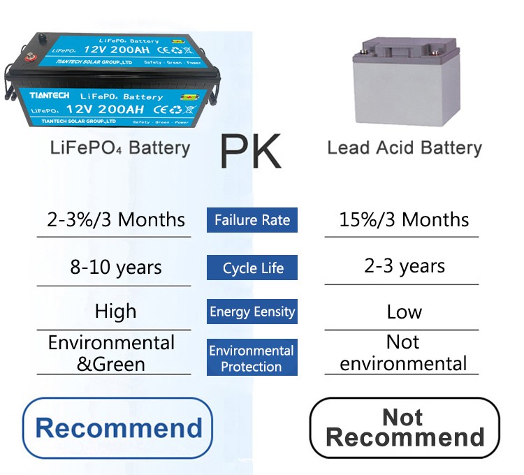 Lead acid replacement battery