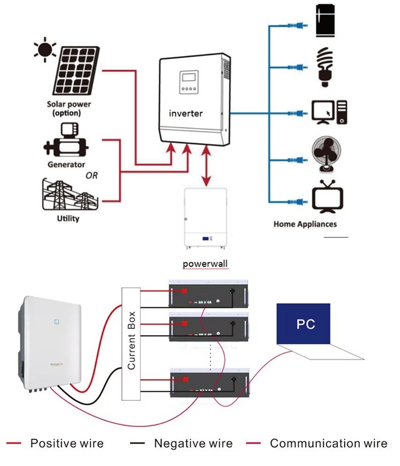 100Ah Lifepo4 lithium battery pack